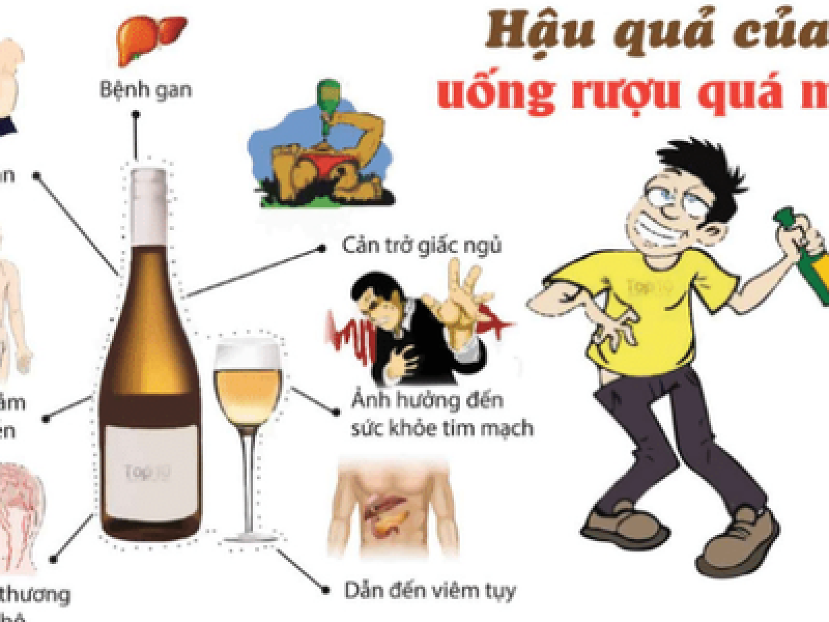 Cảnh báo sử dụng rượu bia